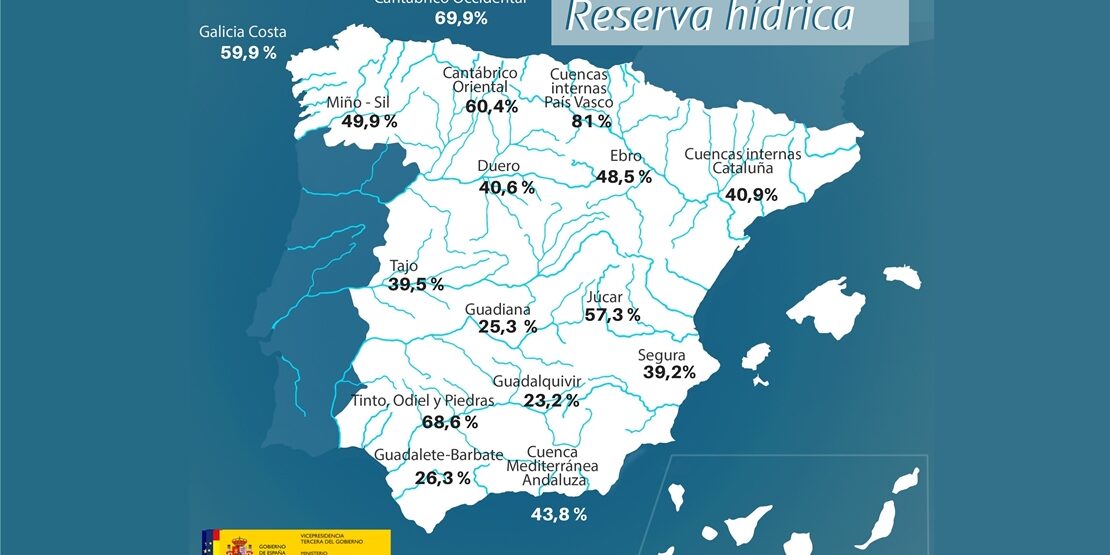 agua